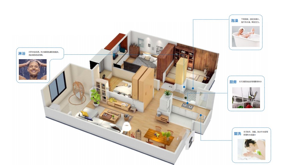 家用中央熱水系統(tǒng)解決方案